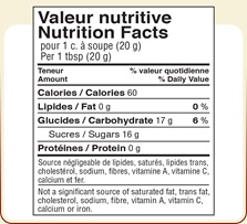 Honey nutrition facts